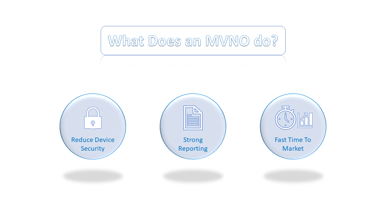What Does an MVNO do?