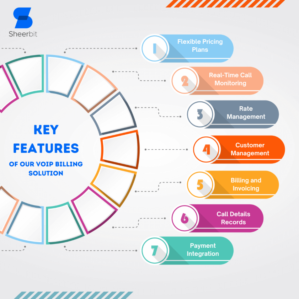 KEY FEATURES OF OUR VOIP BILLING SOLUTION