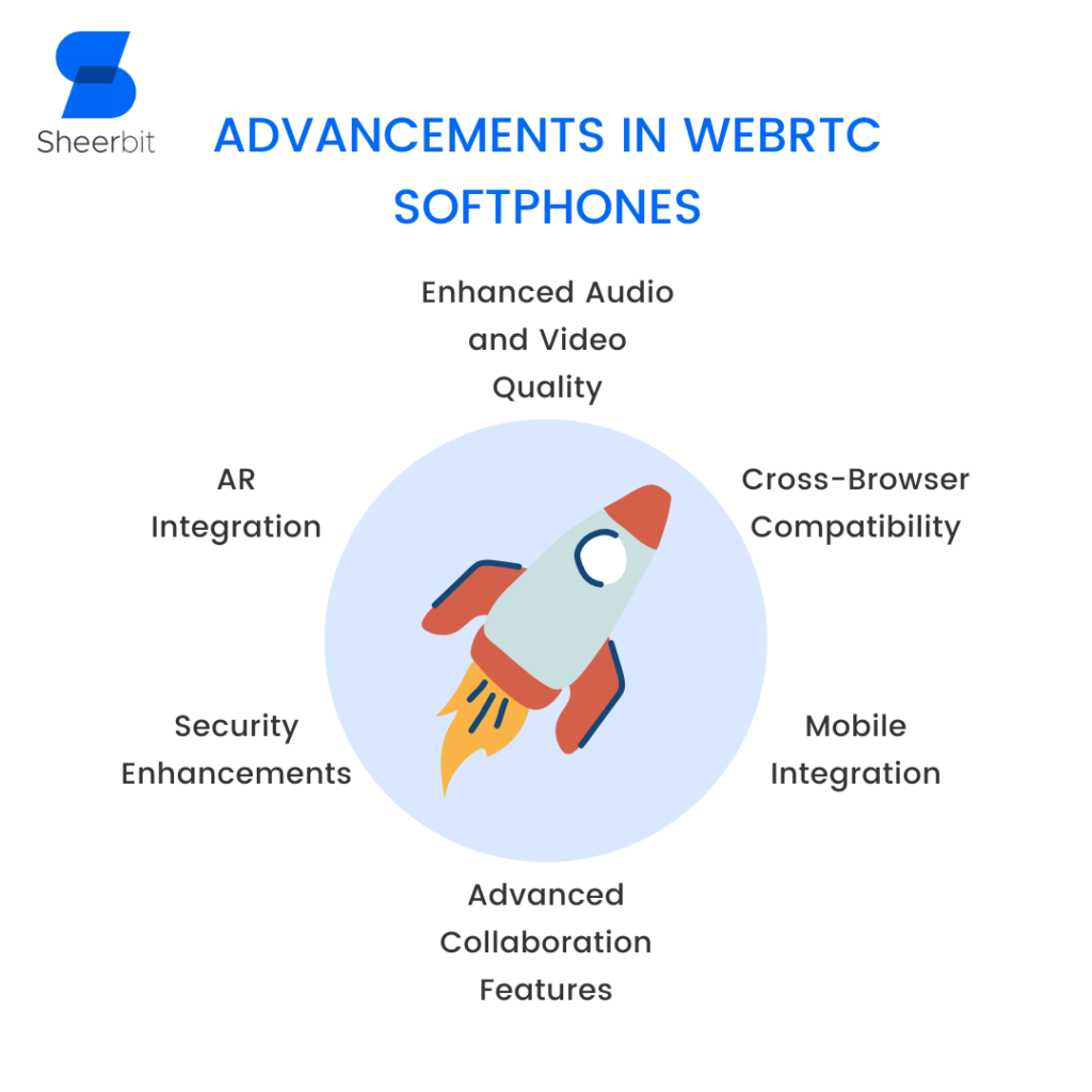 Advancements in WebRTC Softphones