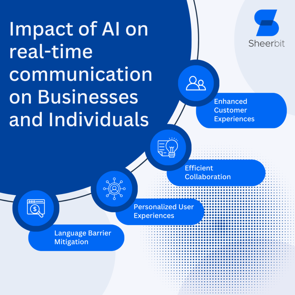 Impact of AI on real-time communication on Businesses and Individuals