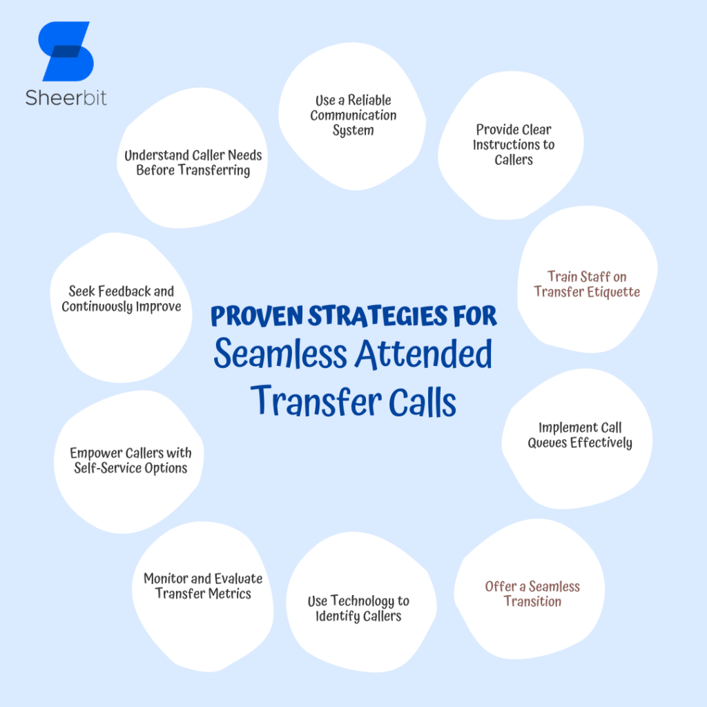 Proven Strategies for Seamless Attended Transfer Calls