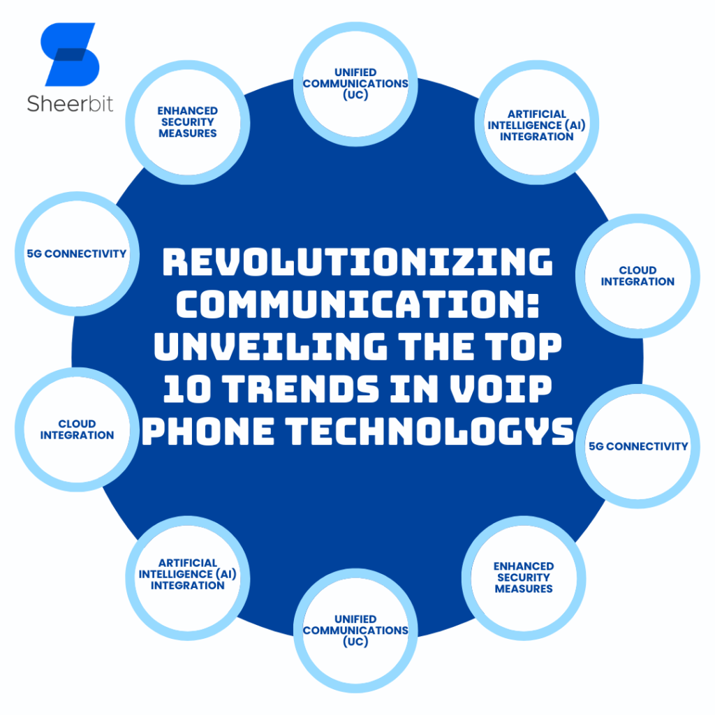 Revolutionizing Communication: Unveiling the Top 10 Trends in VoIP Phone Technology