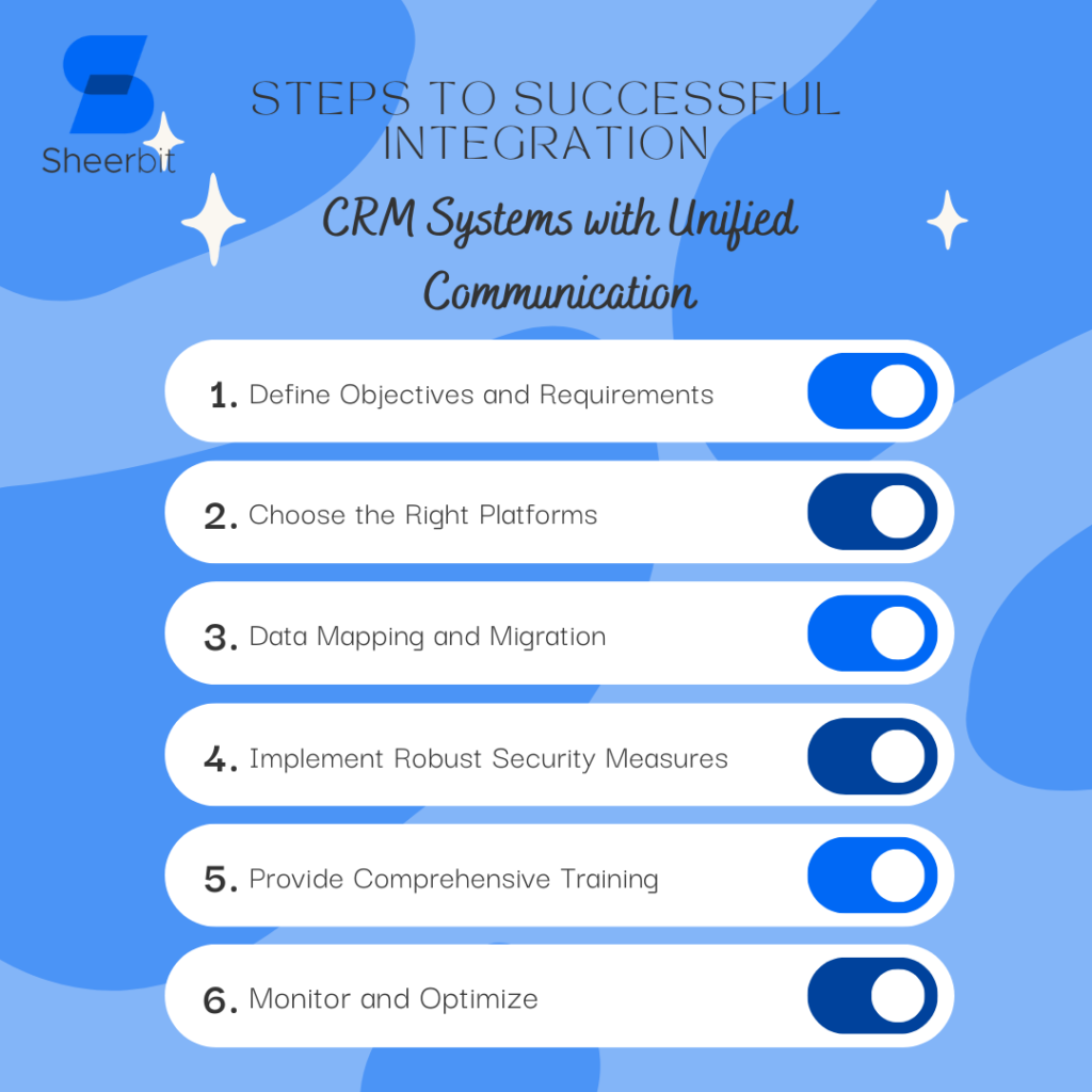 Steps to Successful Integration CRM Systems with Unified Communication