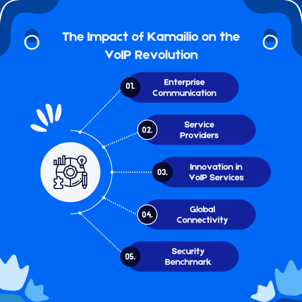 The Impact of Kamailio on the VoIP Revolution