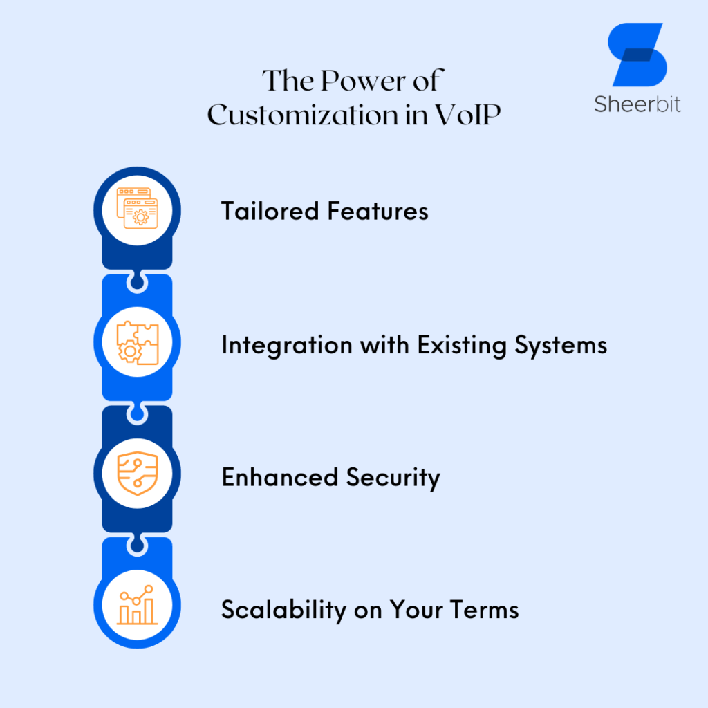 The Power of Customization in VoIP