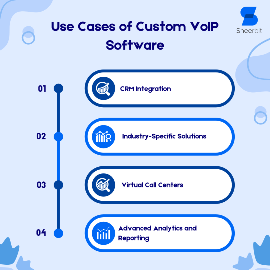 Use Cases of Custom VoIP Software
