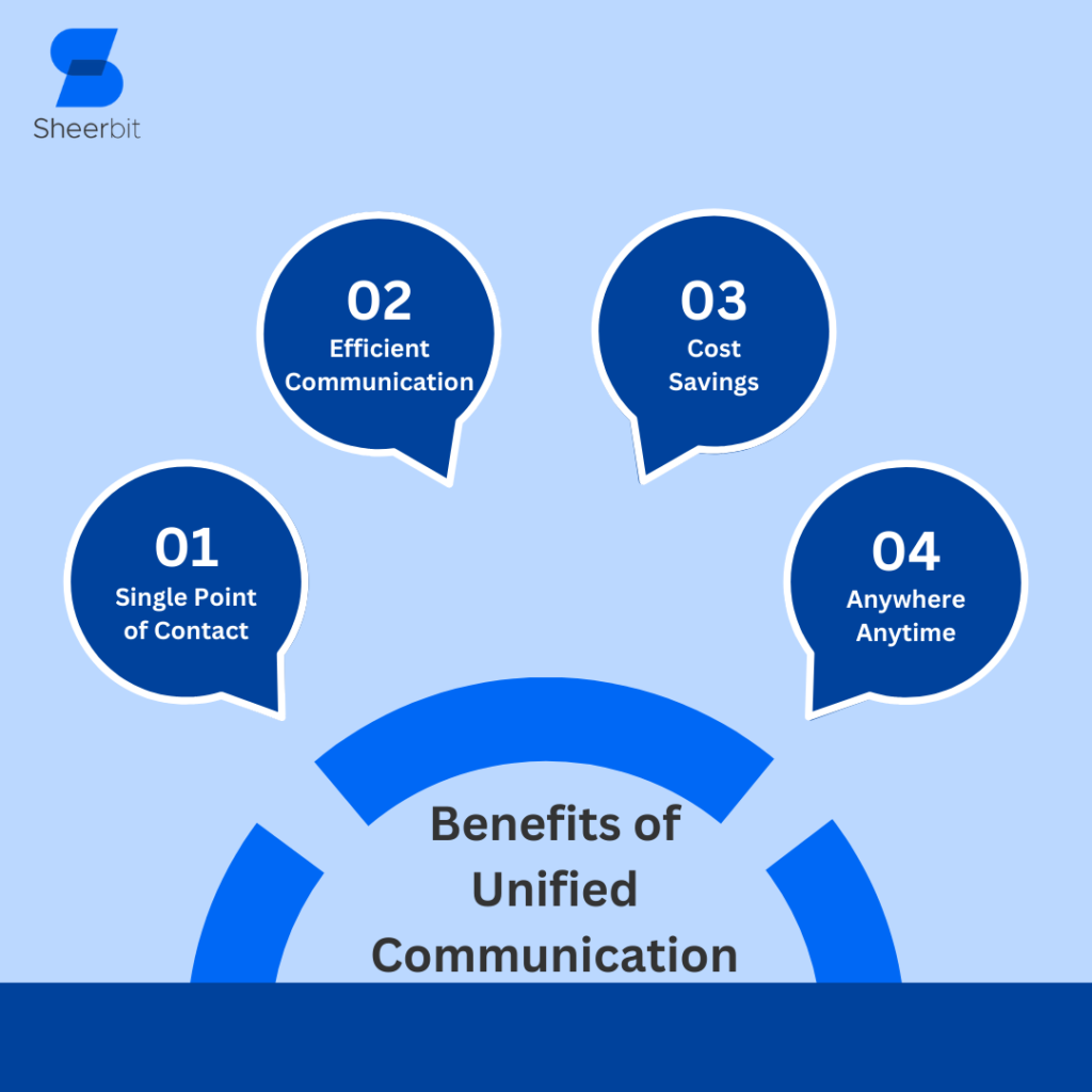 Benefits of Unified Communication