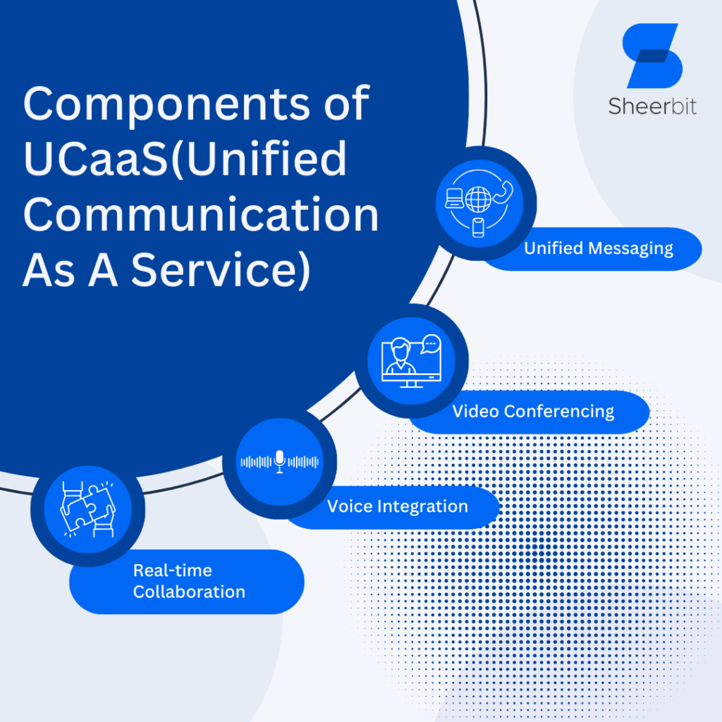 Components of UCaaS(Unified Communication As A Service)