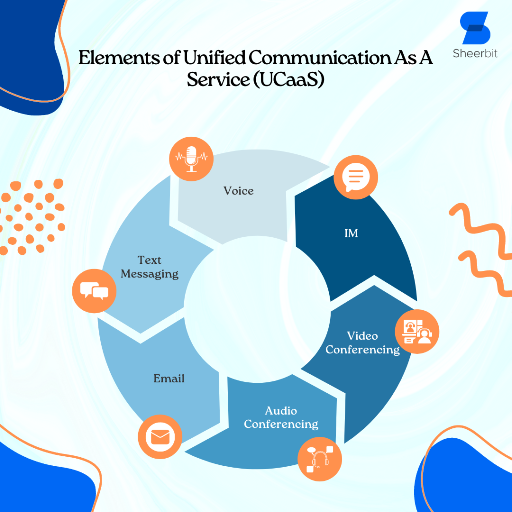 Elements of Unified Communication As A Service (UCaaS)