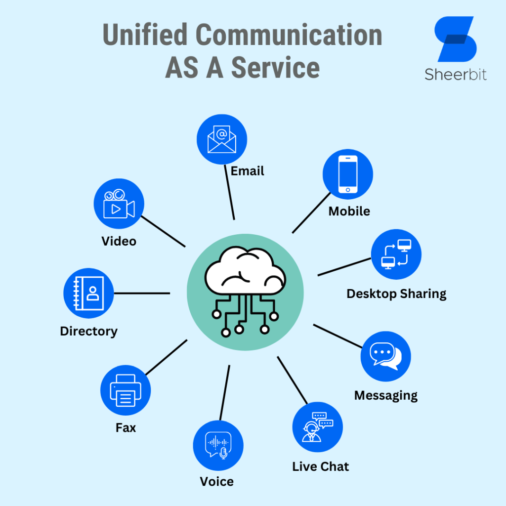 Unified Communication AS A Service
