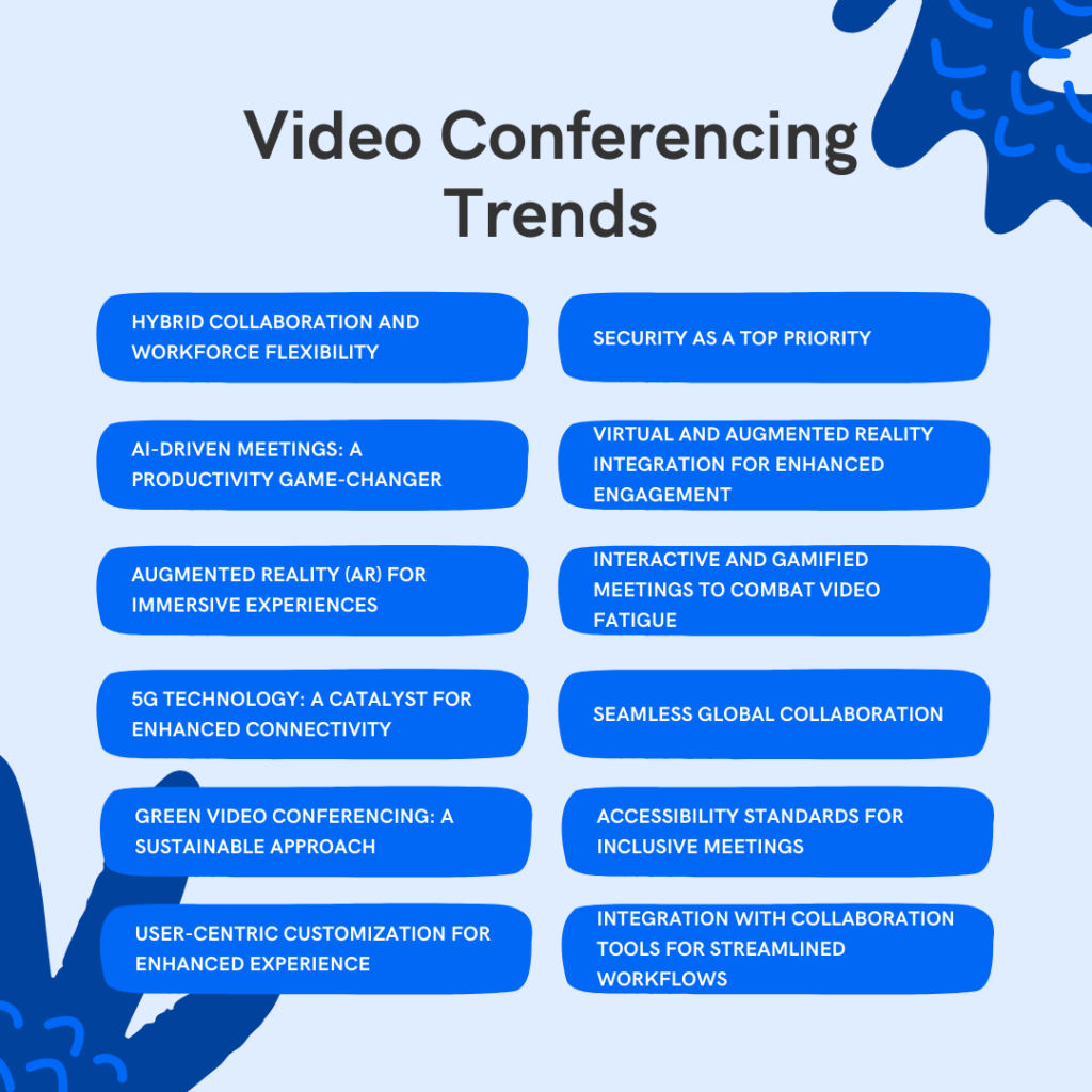 Video Conferencing Trends