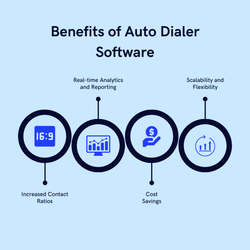 Benefits of Auto Dialer Software