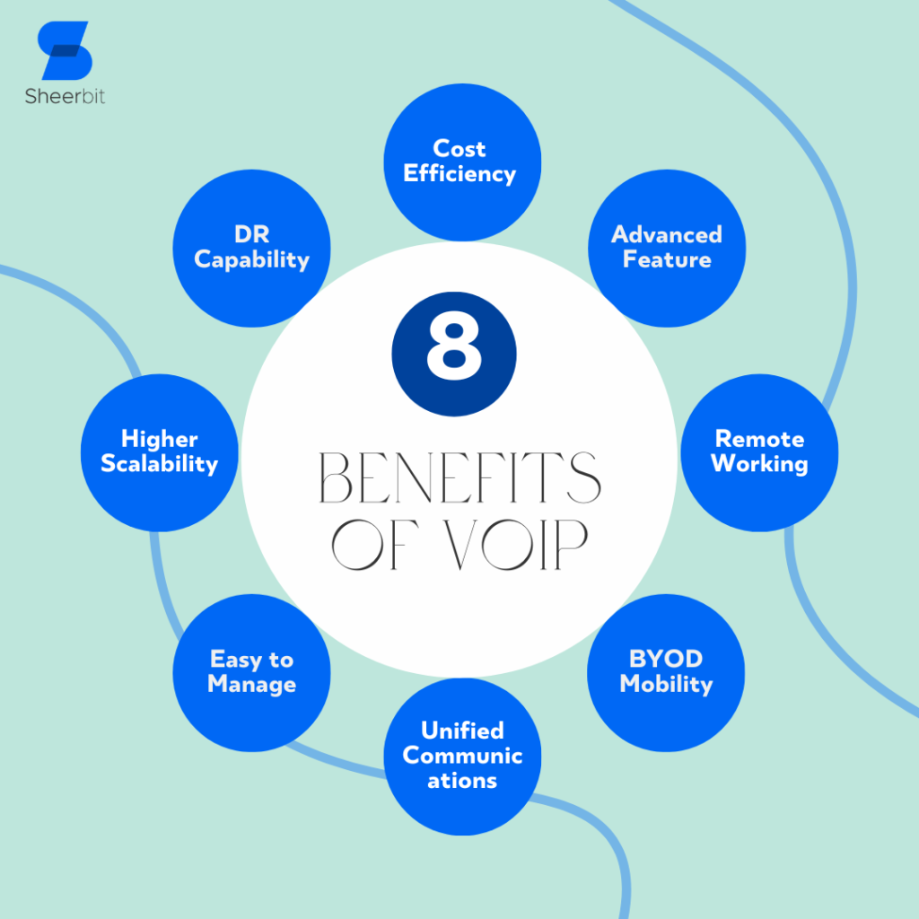 Benefits of VoIP