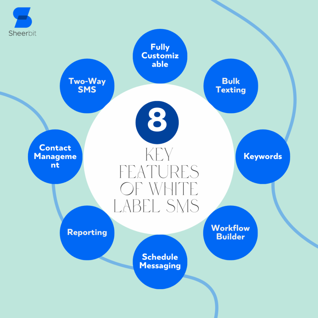 Key Features of White Label SMS