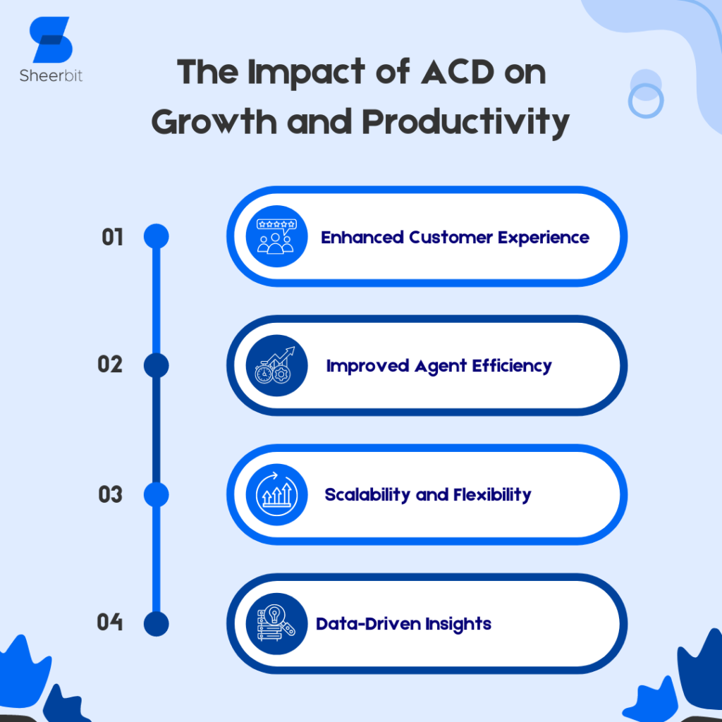 The Impact of ACD on Growth and Productivity