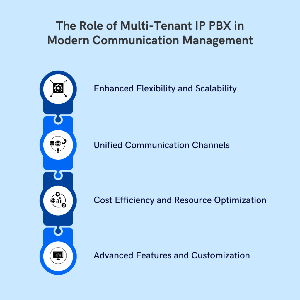 The Role of Multi-Tenant IP PBX in Modern Communication Management