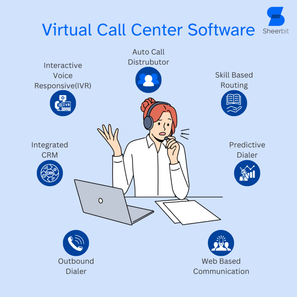 Virtual Call Centre Software