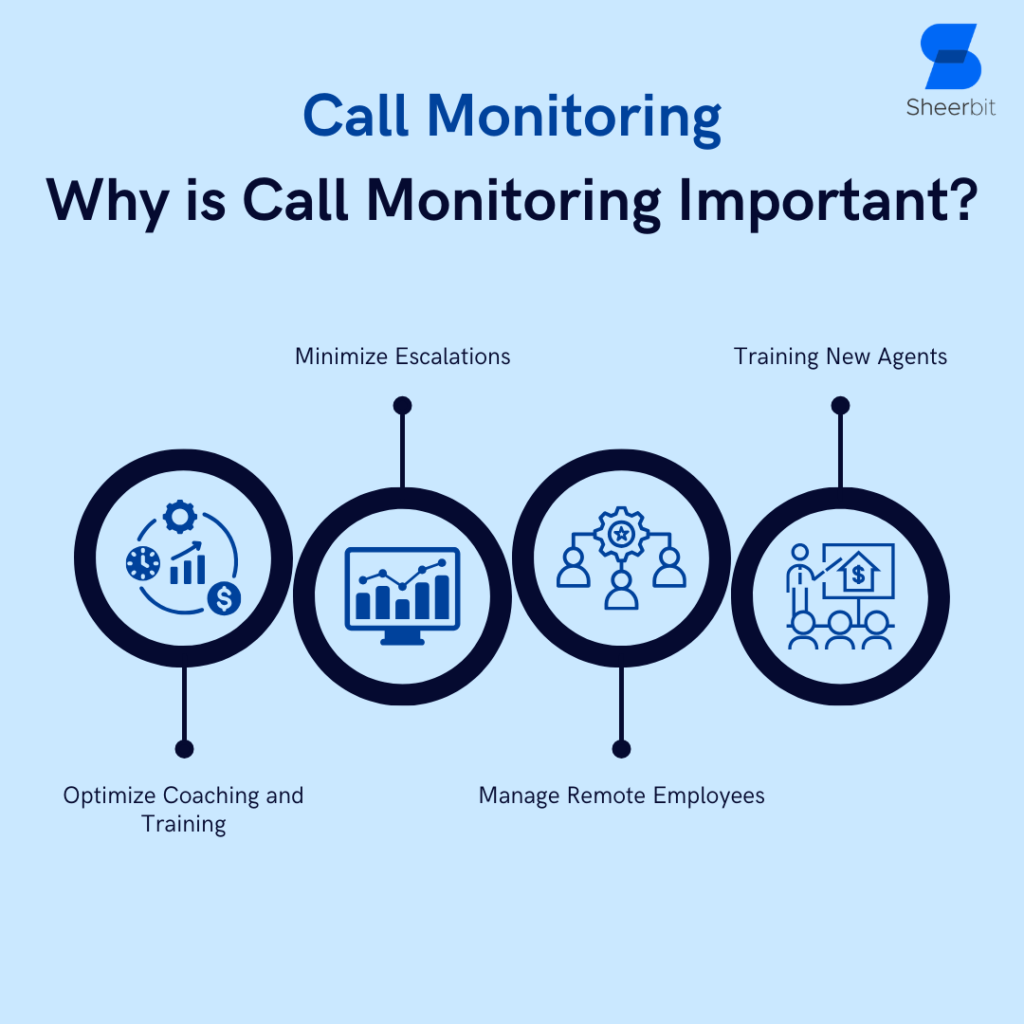 Why is Call Monitoring Important
