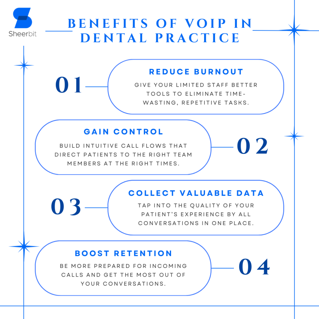 Benefits of VoIP in Dental Practice
