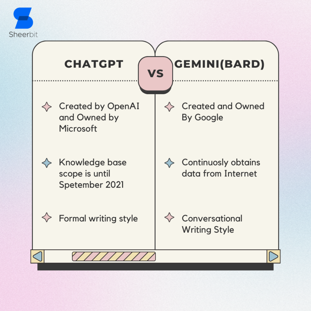 ChatGPT vs. Gemini(Bard)