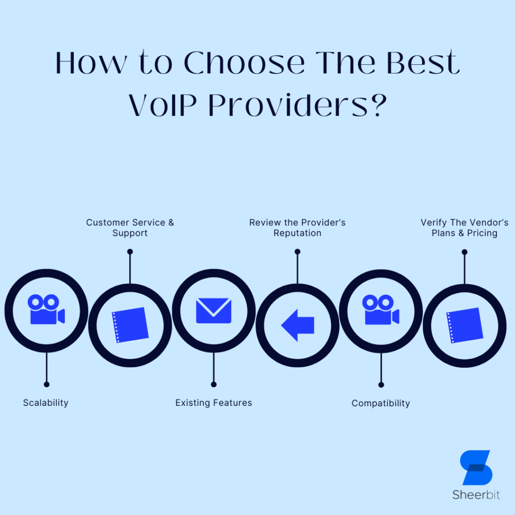 How to Choose The Best VoIP Providers