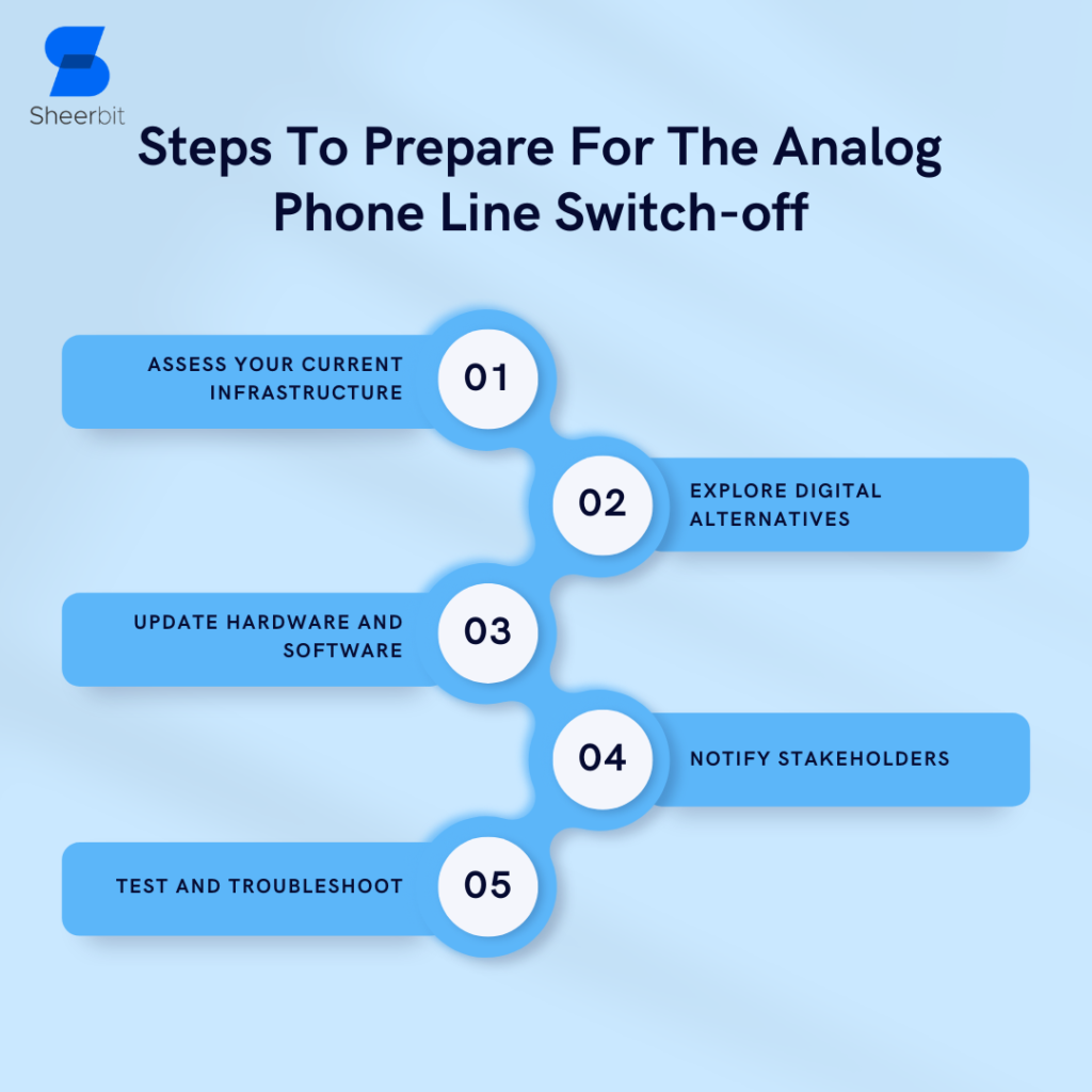 Steps To Prepare For The Analog Phone Line Switch-off