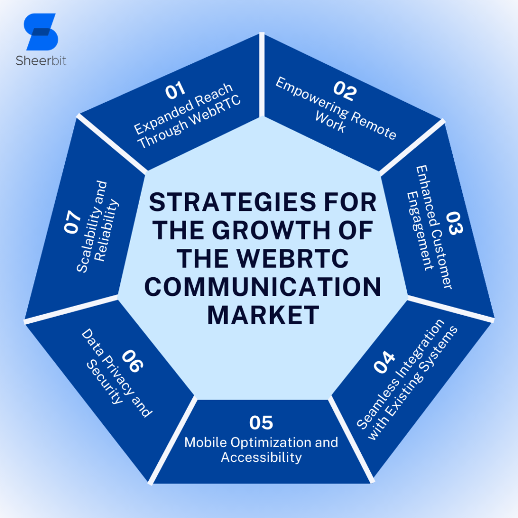 Strategies For The Growth of the WebRTC Communication Market