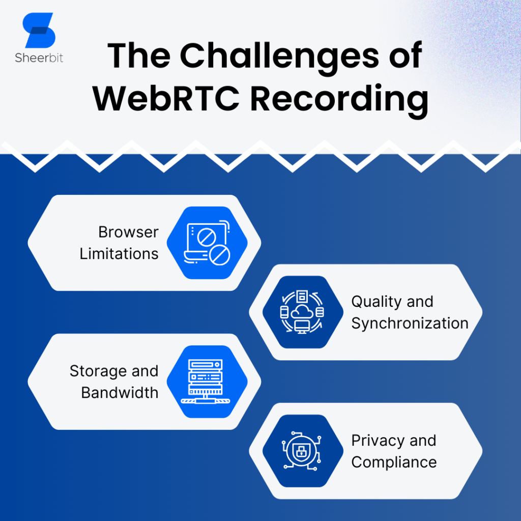 The Challenges of WebRTC Recording