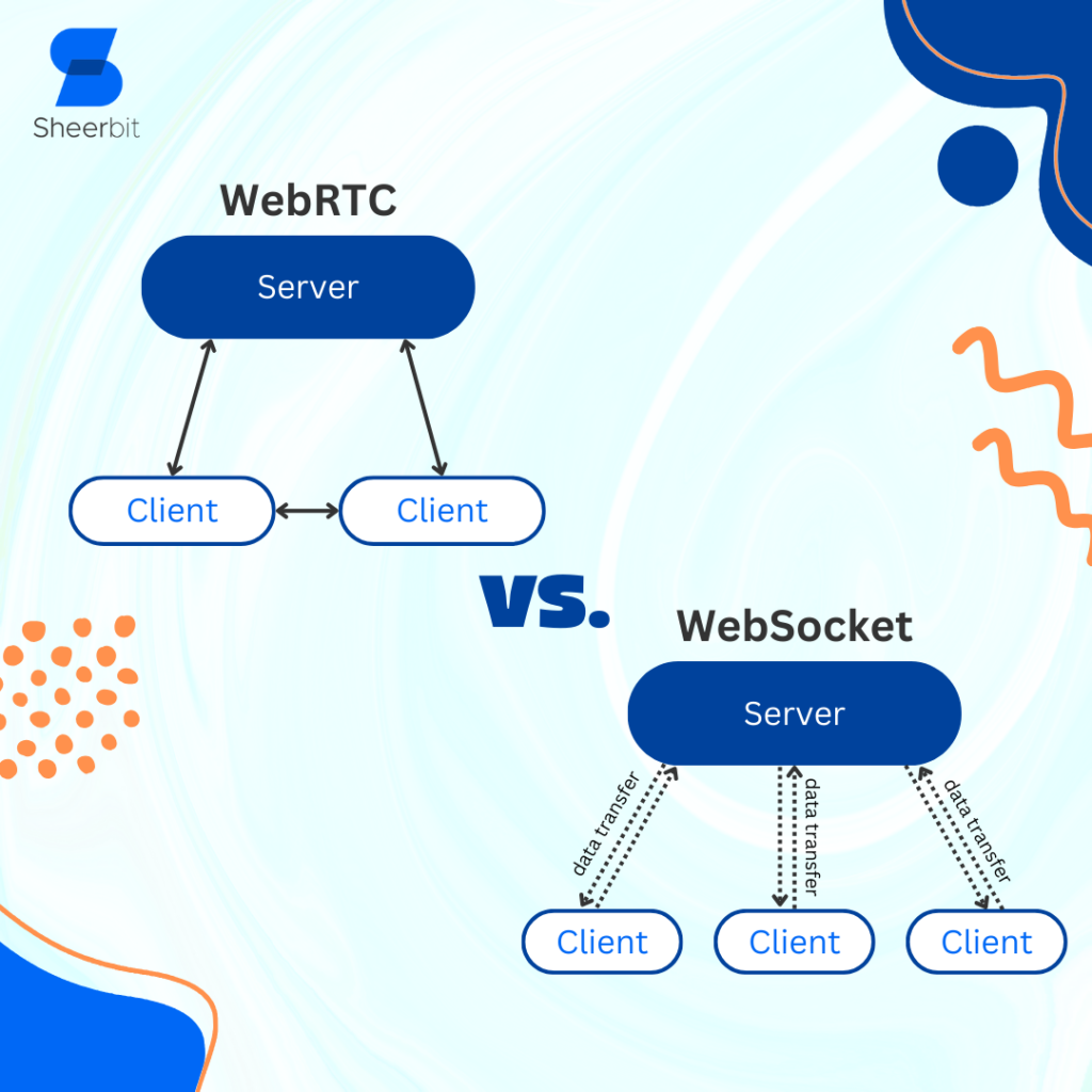 WebRTC VS. WebSocket