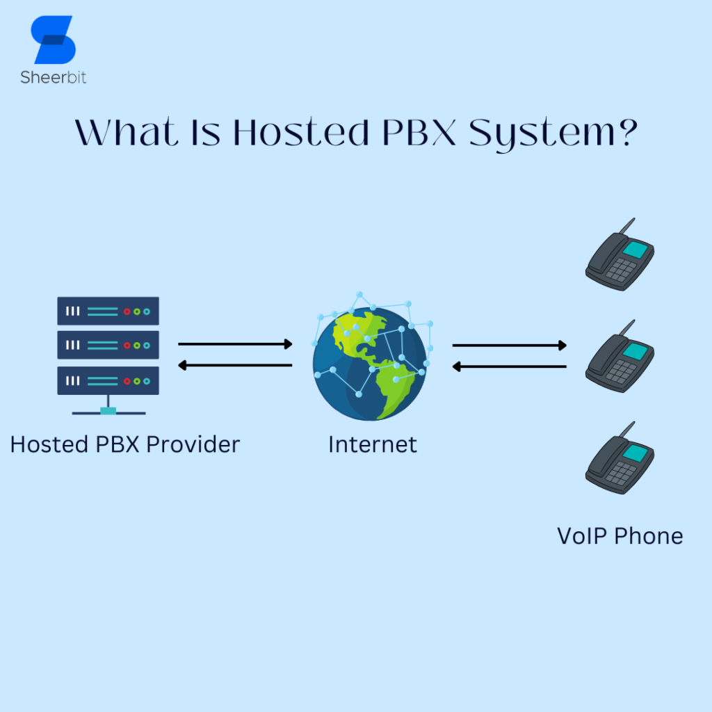 What Is Hosted PBX System