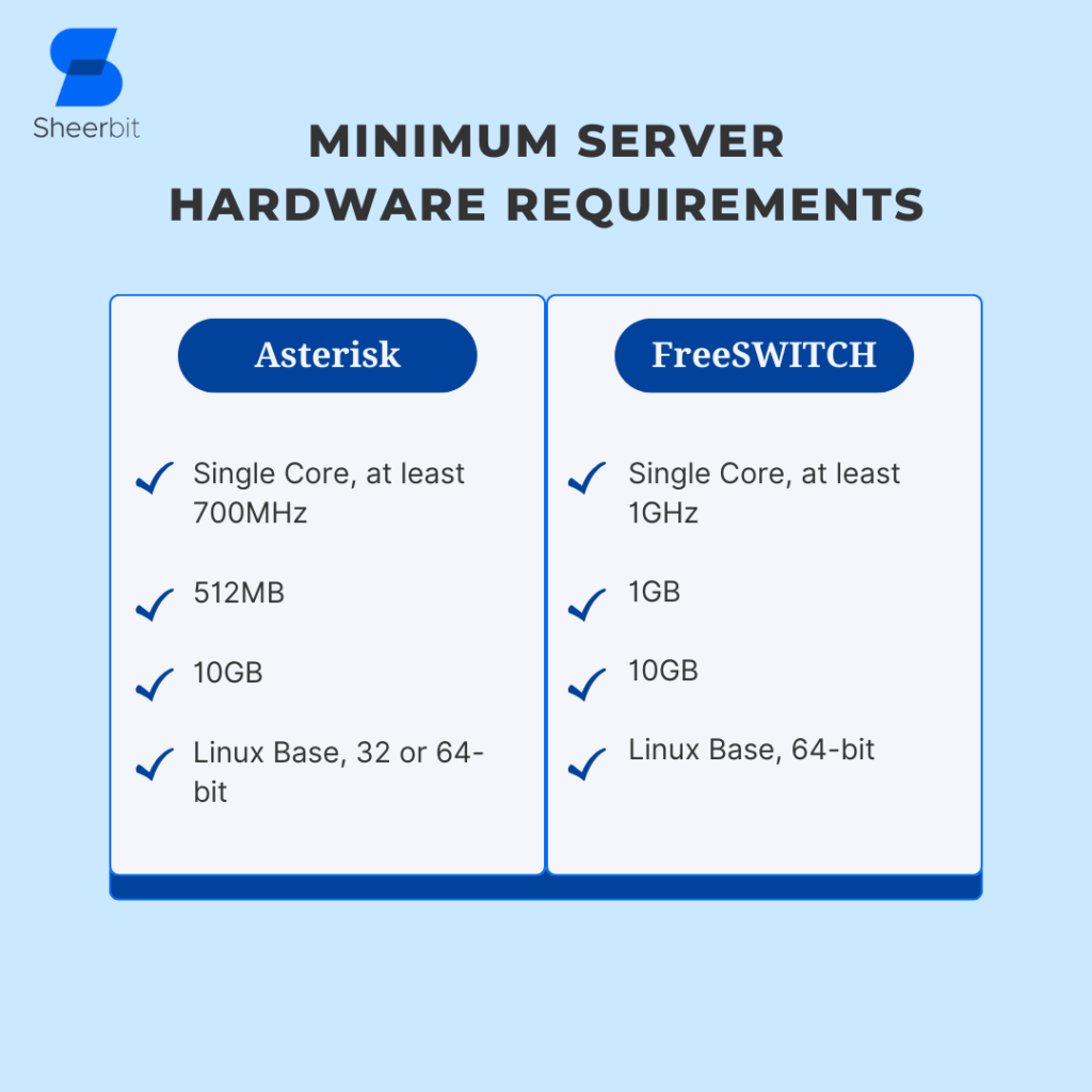 Minimum Server Hardware Requirements