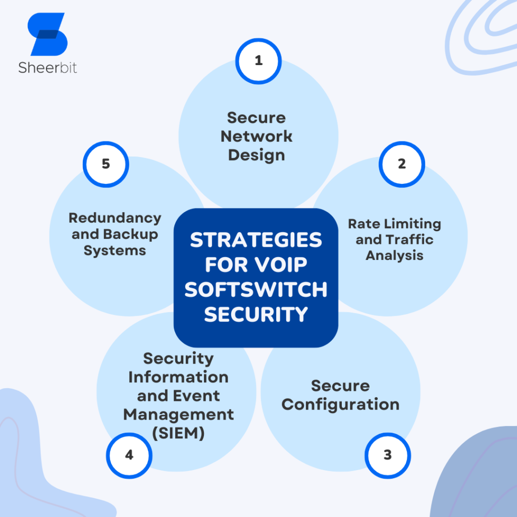 Strategies for VOIP Softswitch Security