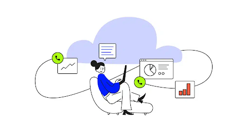 SIP Voip