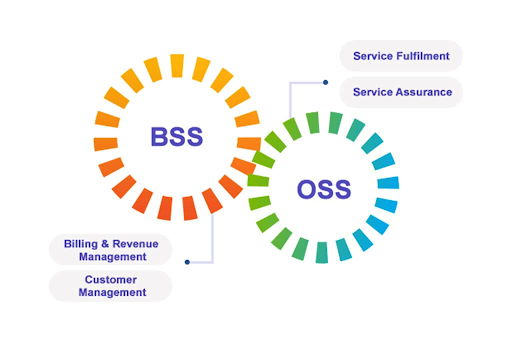 BSS - OSS