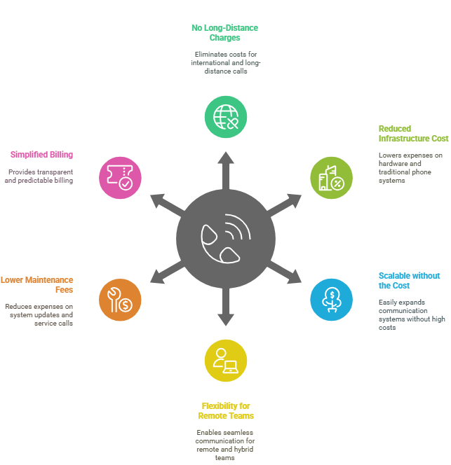 Mobile SIP Dialers