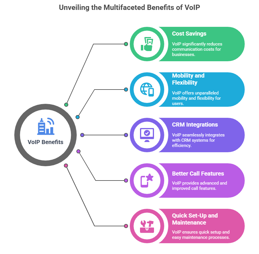 Benefits of VoIP in Business