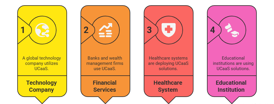 Next-gen UCaaS