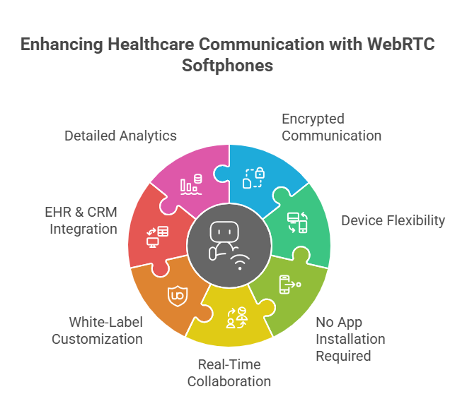 Benefits of WebRTC Softphones