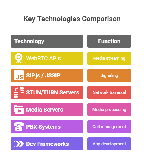 WebRTC APIs