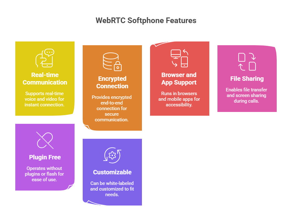 What Are WebRTC Softphones?
